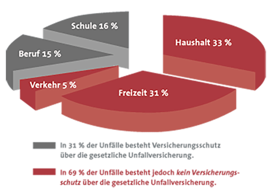 Statistik best4you Würzburger Versicherungs-AG