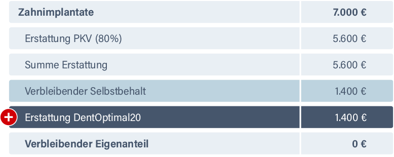 DentOptimal der Würzburger Versicherungs-AG