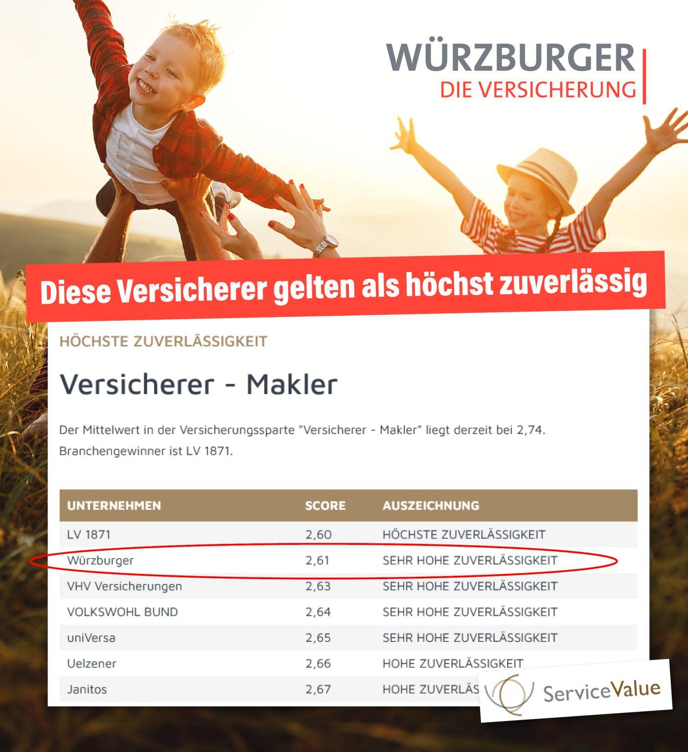 Die Würzburger Versicherungs-AG: Laut Studie ServiceValue mit FOCUS MONEY: SEHR HOHE ZUVERLÄSSIGKEIT